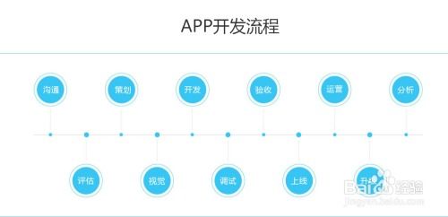 迈集科技家具安装企业软件开发流程详解