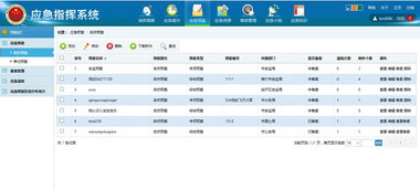 应急救援指挥调度系统 华威世纪的创新与领先