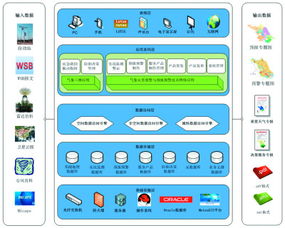 气象GIS 应急预警的自然力量与信息系统集成服务