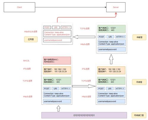 面试官让我详细剖析分布式微服务架构下网络通信的底层实现原理 图解